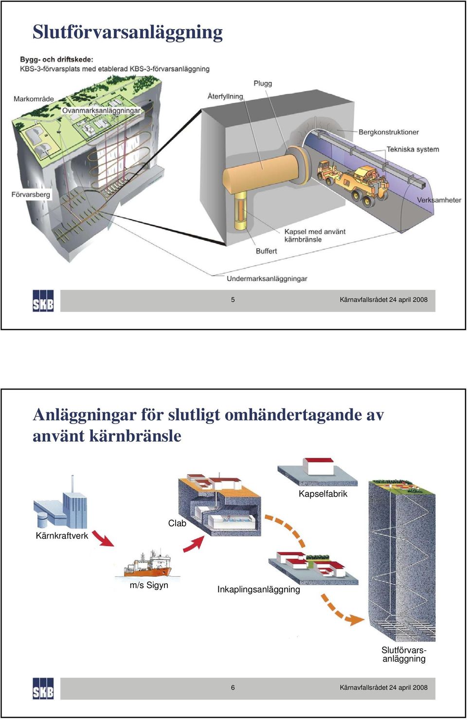 kärnbränsle Kapselfabrik Kärnkraftverk Clab