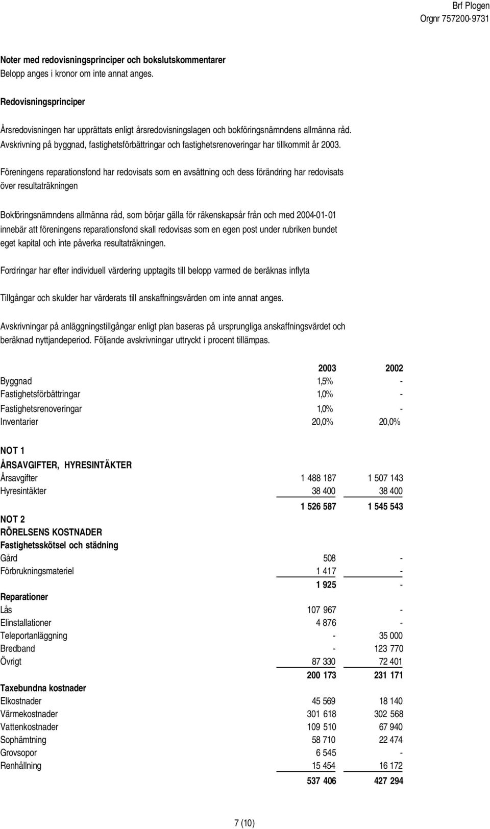 Avskrivning på byggnad, fastighetsförbättringar och fastighetsrenoveringar har tillkommit år 2003.