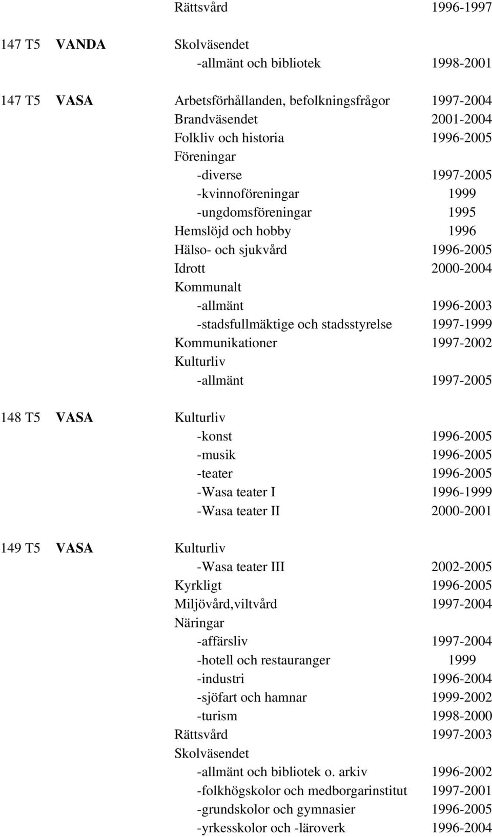1997-1999 Kommunikationer 1997-2002 Kulturliv -allmänt 1997-2005 148 T5 VASA Kulturliv -konst 1996-2005 -musik 1996-2005 -teater 1996-2005 -Wasa teater I 1996-1999 -Wasa teater II 2000-2001 149 T5