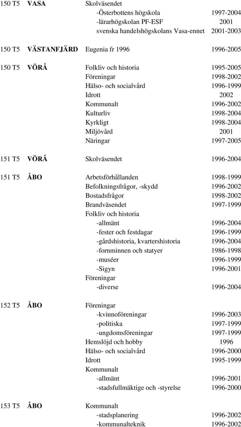 Arbetsförhållanden 1998-1999 Befolkningsfrågor, -skydd 1996-2002 Bostadsfrågor 1998-2002 Brandväsendet 1997-1999 Folkliv och historia -allmänt 1996-2004 -fester och festdagar 1996-1999