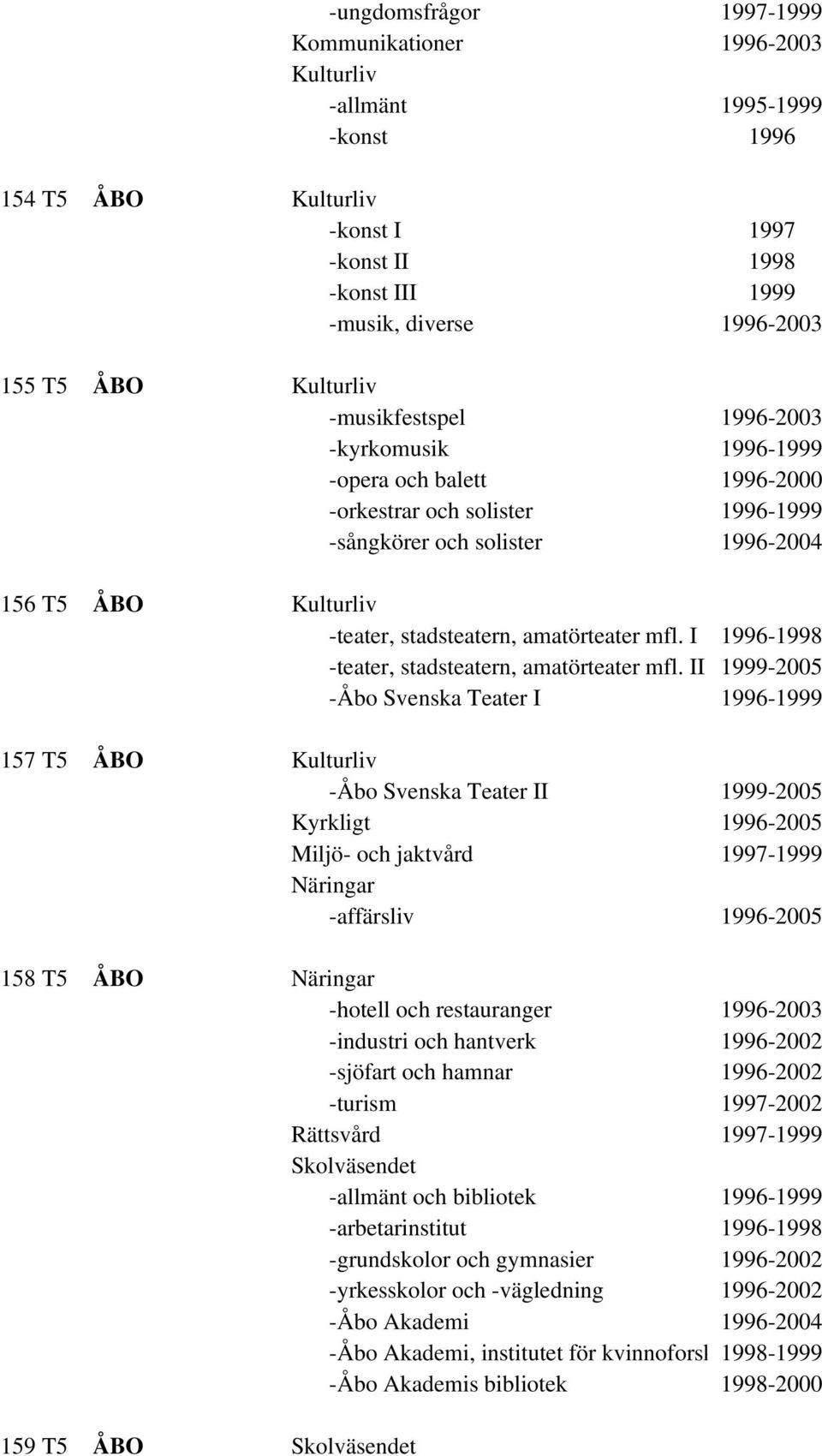 amatörteater mfl. I 1996-1998 -teater, stadsteatern, amatörteater mfl.