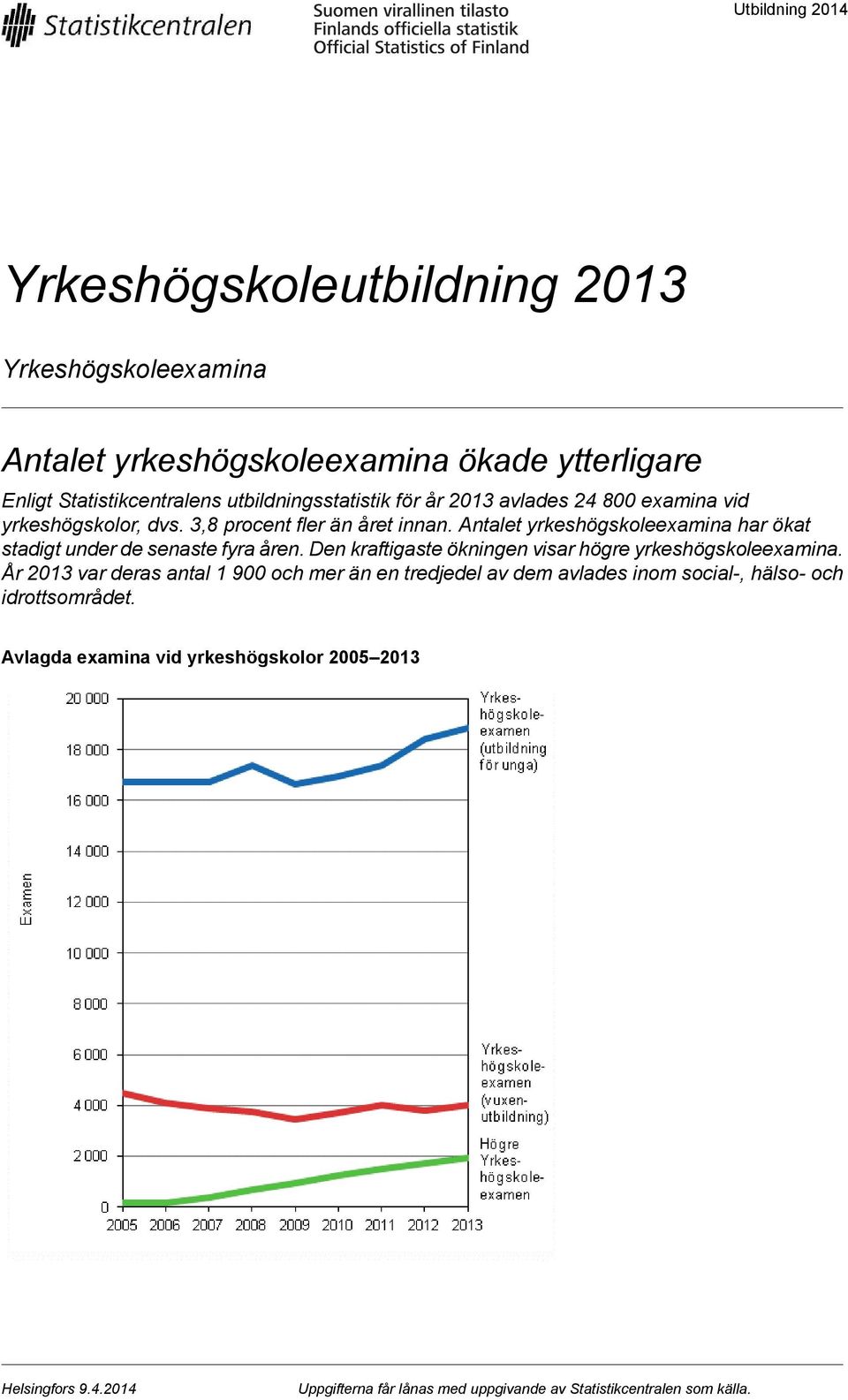 Antalet yrkeshögskoleexamina har ökat stadigt under de senaste fyra åren. Den kraftigaste ökningen visar högre yrkeshögskoleexamina.