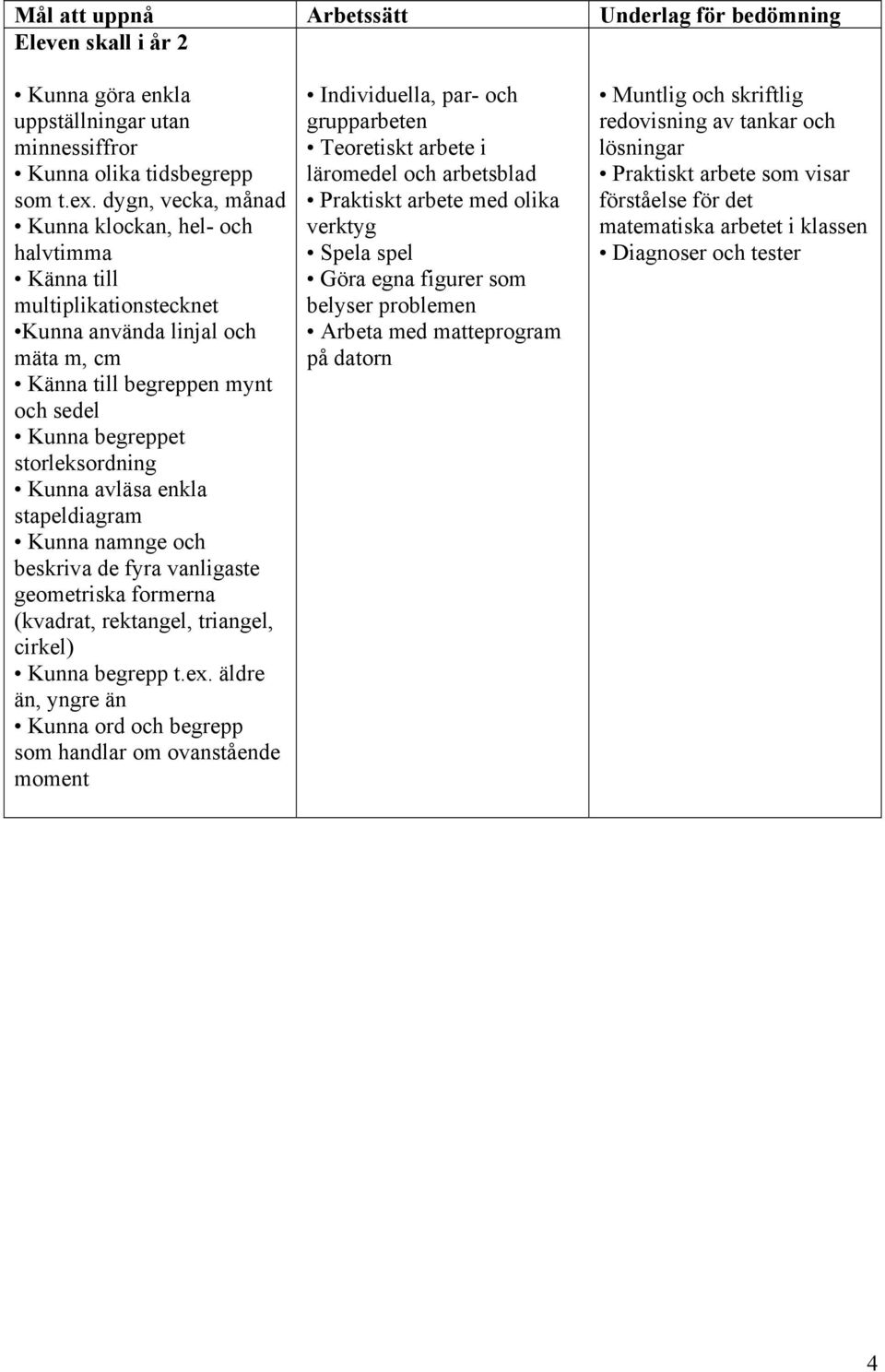 sedel Kunna begreppet storleksordning Kunna avläsa enkla stapeldiagram Kunna namnge och beskriva de fyra vanligaste geometriska formerna (kvadrat, rektangel,