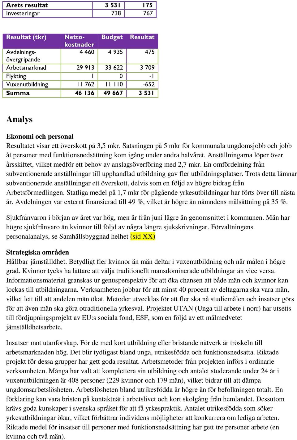 Satsningen på 5 mkr för kommunala ungdomsjobb jobb åt personer med funktionsnedsättning kom igång under andra halvåret.