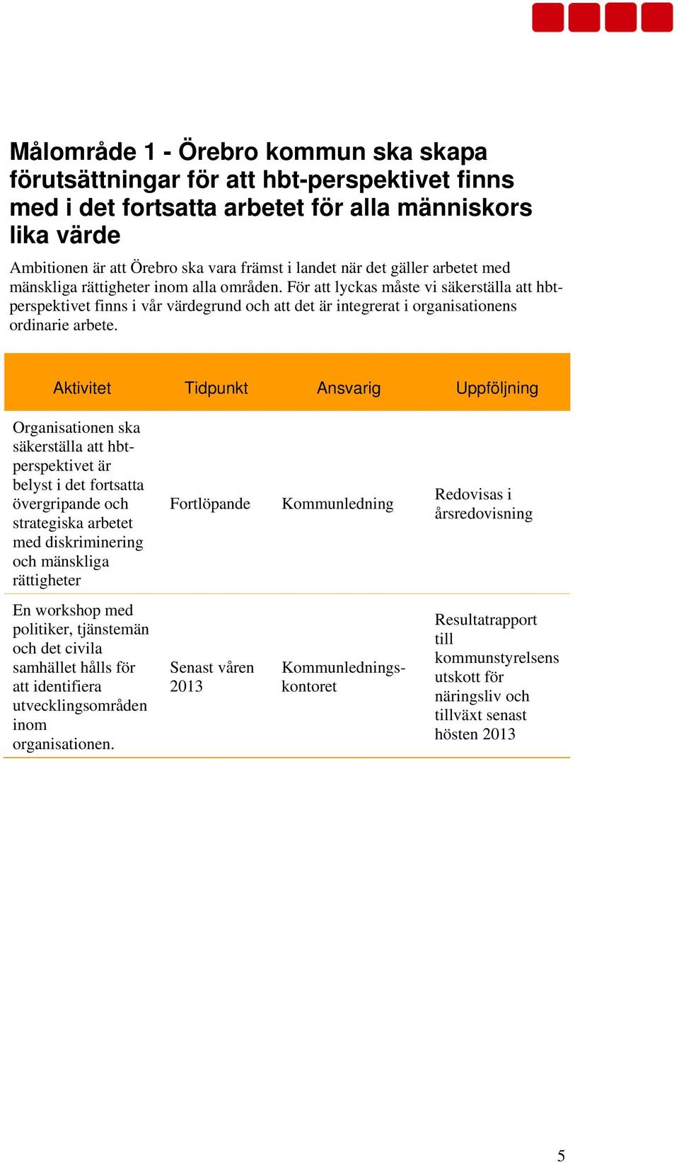 Aktivitet Tidpunkt Ansvarig Uppföljning Organisationen ska säkerställa att hbtperspektivet är belyst i det fortsatta övergripande strategiska arbetet med diskriminering mänskliga rättigheter