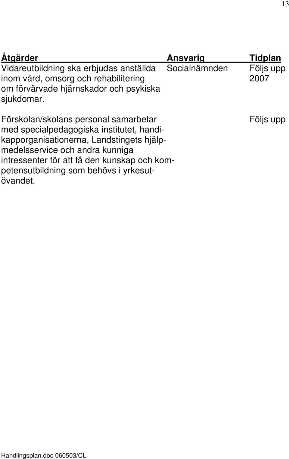 Förskolan/skolans personal samarbetar med specialpedagogiska institutet, handikapporganisationerna,