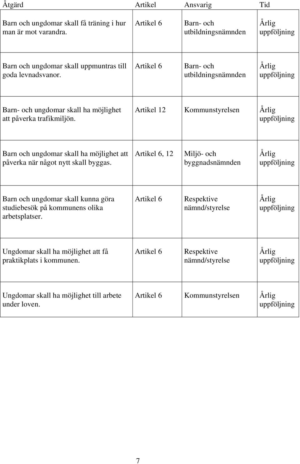 Artikel 12 Kommunstyrelsen Barn och ungdomar skall ha möjlighet att påverka när något nytt skall byggas.