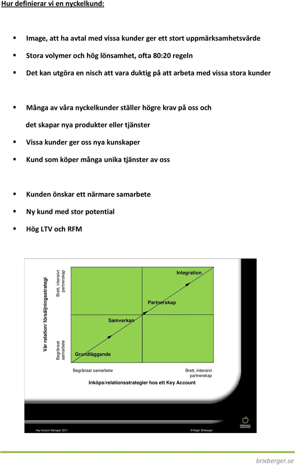 tjänster av oss Kunden önskar ett närmare samarbete Ny kund med stor potential Hög LTV och RFM Klicka här för att ändra format Vår relation/ försäljningsstrategi Brett, intensivt partnerskap Klicka