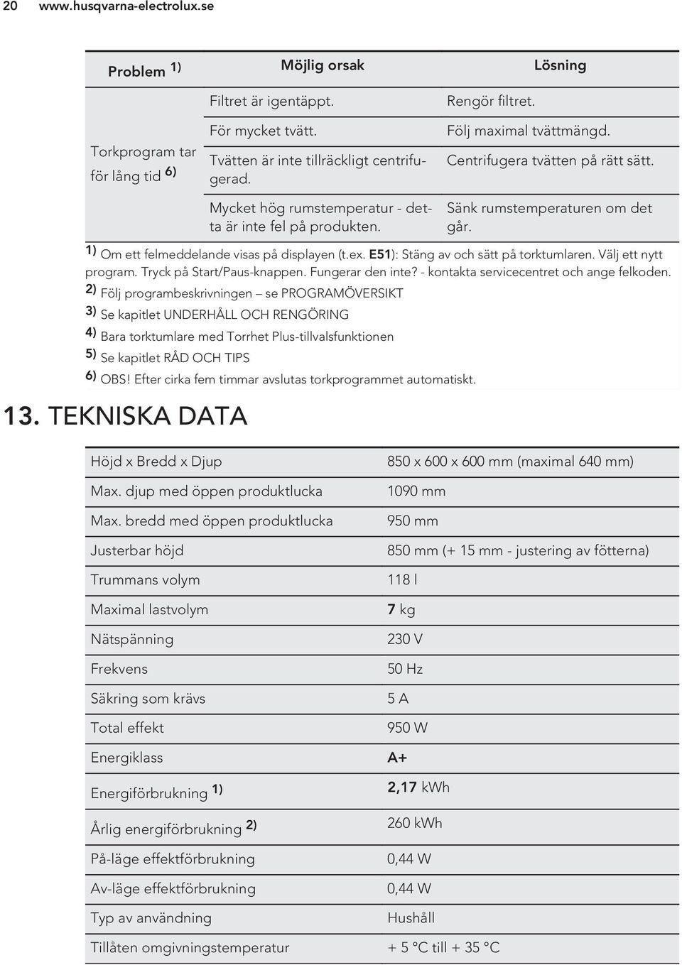 1) Om ett felmeddelande visas på displayen (t.ex. E51): Stäng av och sätt på torktumlaren. Välj ett nytt program. Tryck på Start/Paus-knappen. Fungerar den inte?