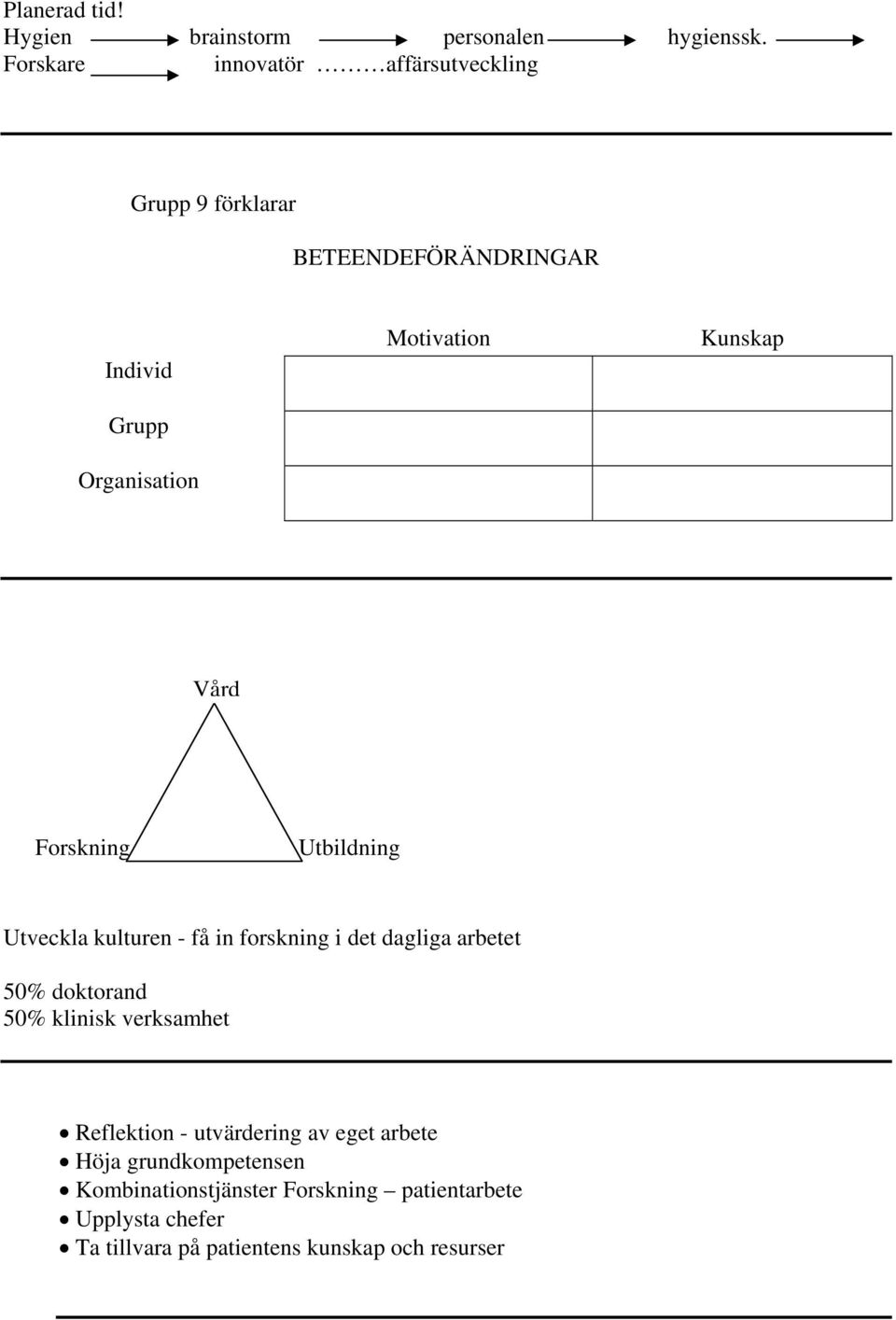 Kunskap Vård Forskning Utbildning Utveckla kulturen - få in forskning i det dagliga arbetet 50% doktorand 50%