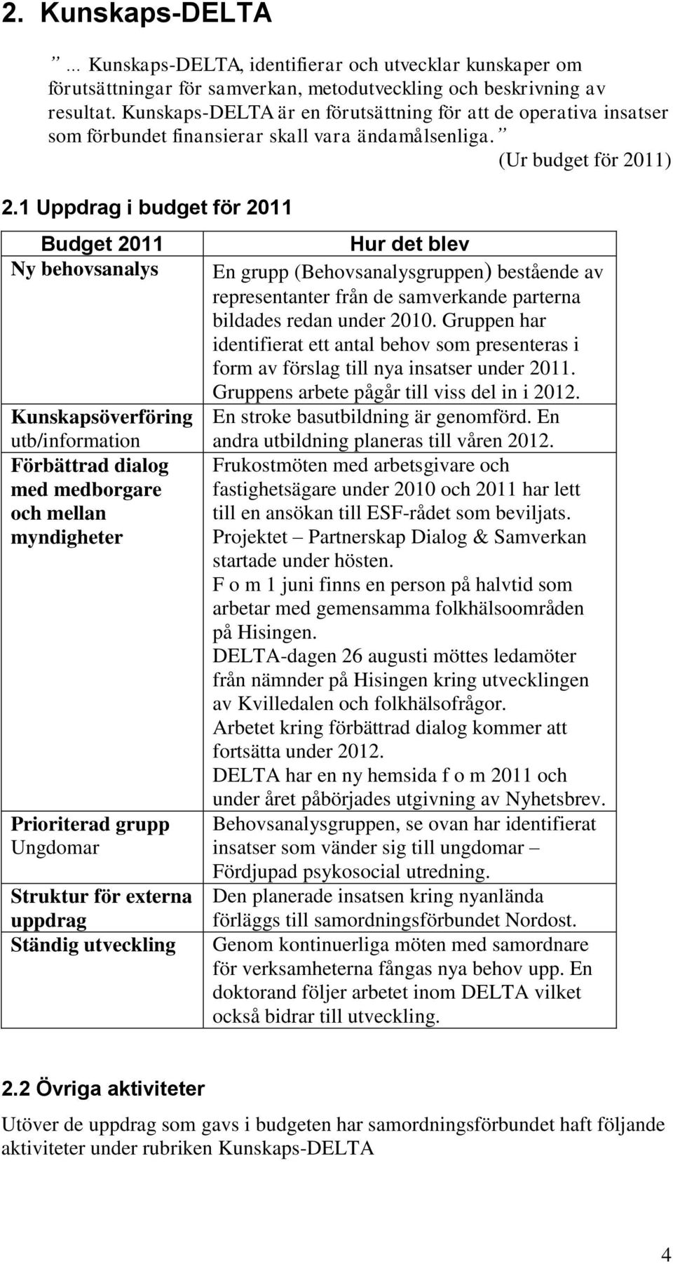 1 Uppdrag i budget för 2011 Budget 2011 Ny behovsanalys Kunskapsöverföring utb/information Förbättrad dialog med medborgare och mellan myndigheter Prioriterad grupp Ungdomar Struktur för externa