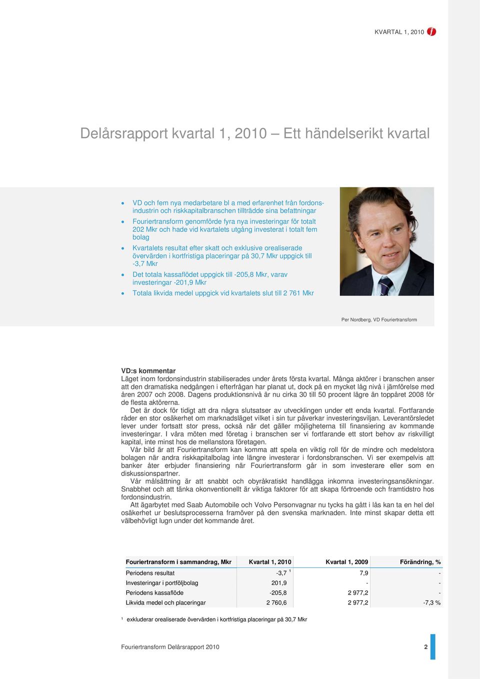 placeringar på 30,7 Mkr uppgick till -3,7 Mkr Det totala kassaflödet uppgick till -205,8 Mkr, varav investeringar -201,9 Mkr Totala likvida medel uppgick vid kvartalets slut till 2 761 Mkr Per