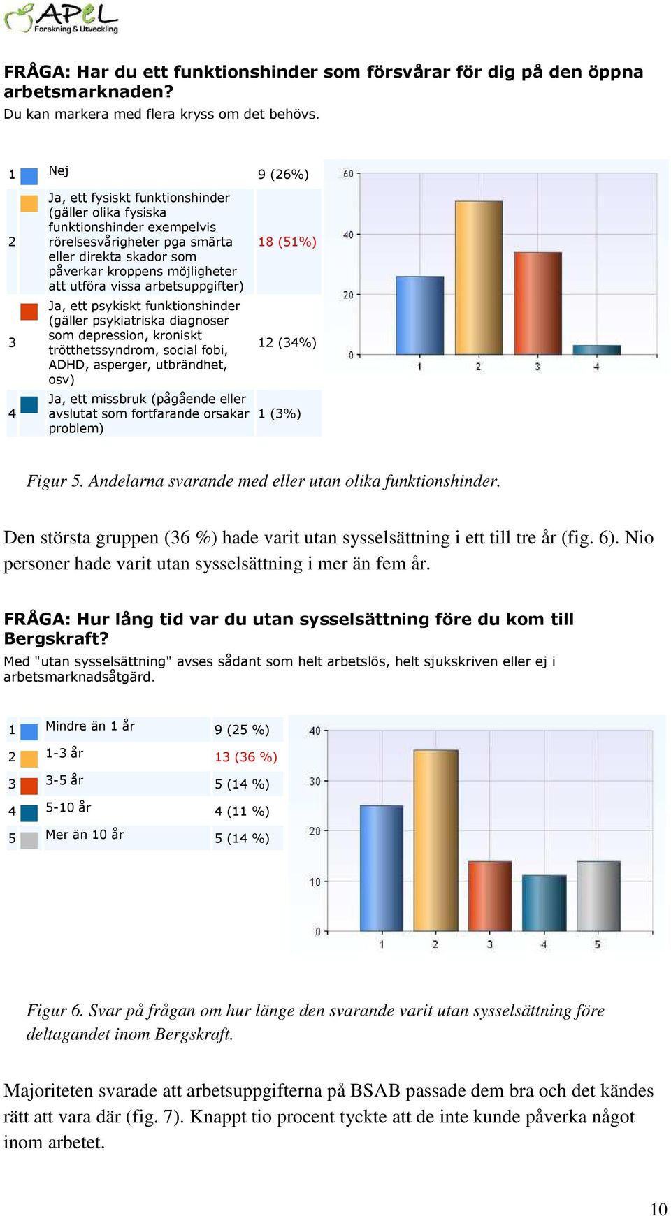 vissa arbetsuppgifter) Ja, ett psykiskt funktionshinder (gäller psykiatriska diagnoser som depression, kroniskt trötthetssyndrom, social fobi, ADHD, asperger, utbrändhet, osv) Ja, ett missbruk