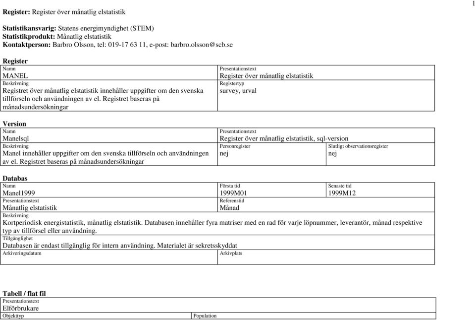 Registret baseras på sundersökningar Version Manelsql Manel innehåller uppgifter om den svenska tillförseln och användningen av el.