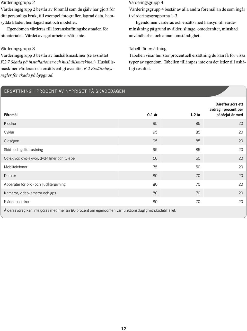 Värderingsgrupp 4 Värderingsgrupp 4 består av alla andra föremål än de som ingår i värderingsgrupperna 1 3.