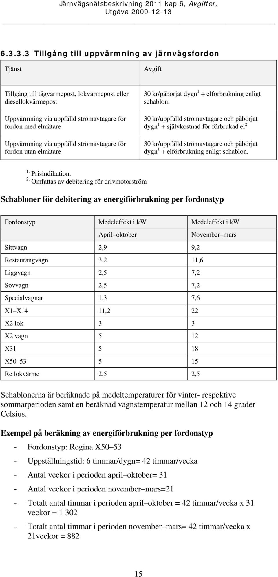 30 kr/uppfälld strömavtagare och påbörjat dygn 1 + självkostnad för förbrukad el 2 