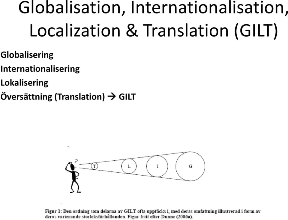 Globalisering Internationalisering