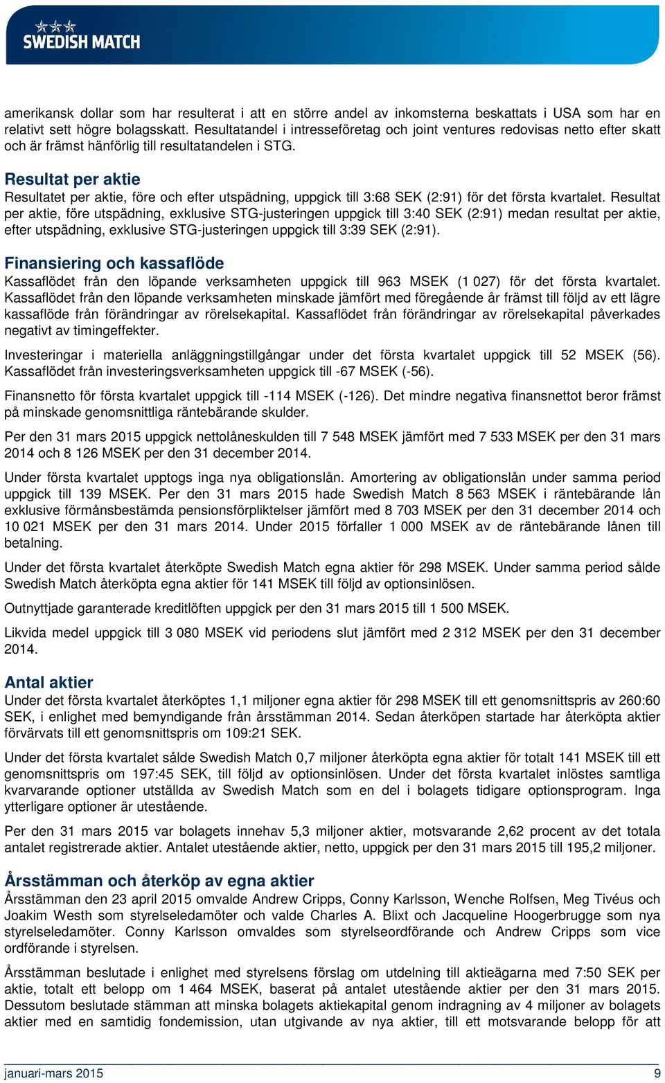 Resultat per aktie Resultatet per aktie, före och efter utspädning, uppgick till 3:68 SEK (2:91) för det första kvartalet.