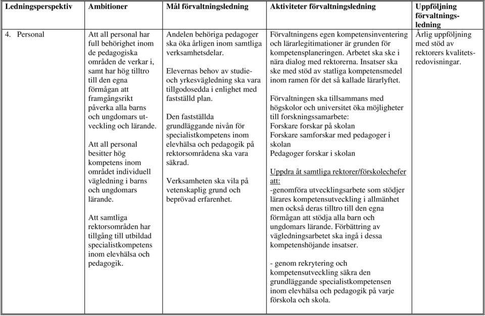 lärande. Att all personal besitter hög kompetens inom området individuell vägledning i barns och ungdomars lärande.