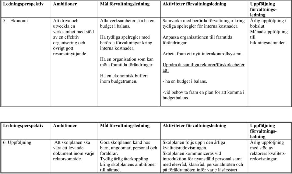 Ha en ekonomisk buffert inom budgetramen. Samverka med berörda förvaltningar kring tydliga spelregler för interna kostnader. Anpassa organisationen till framtida förändringar.