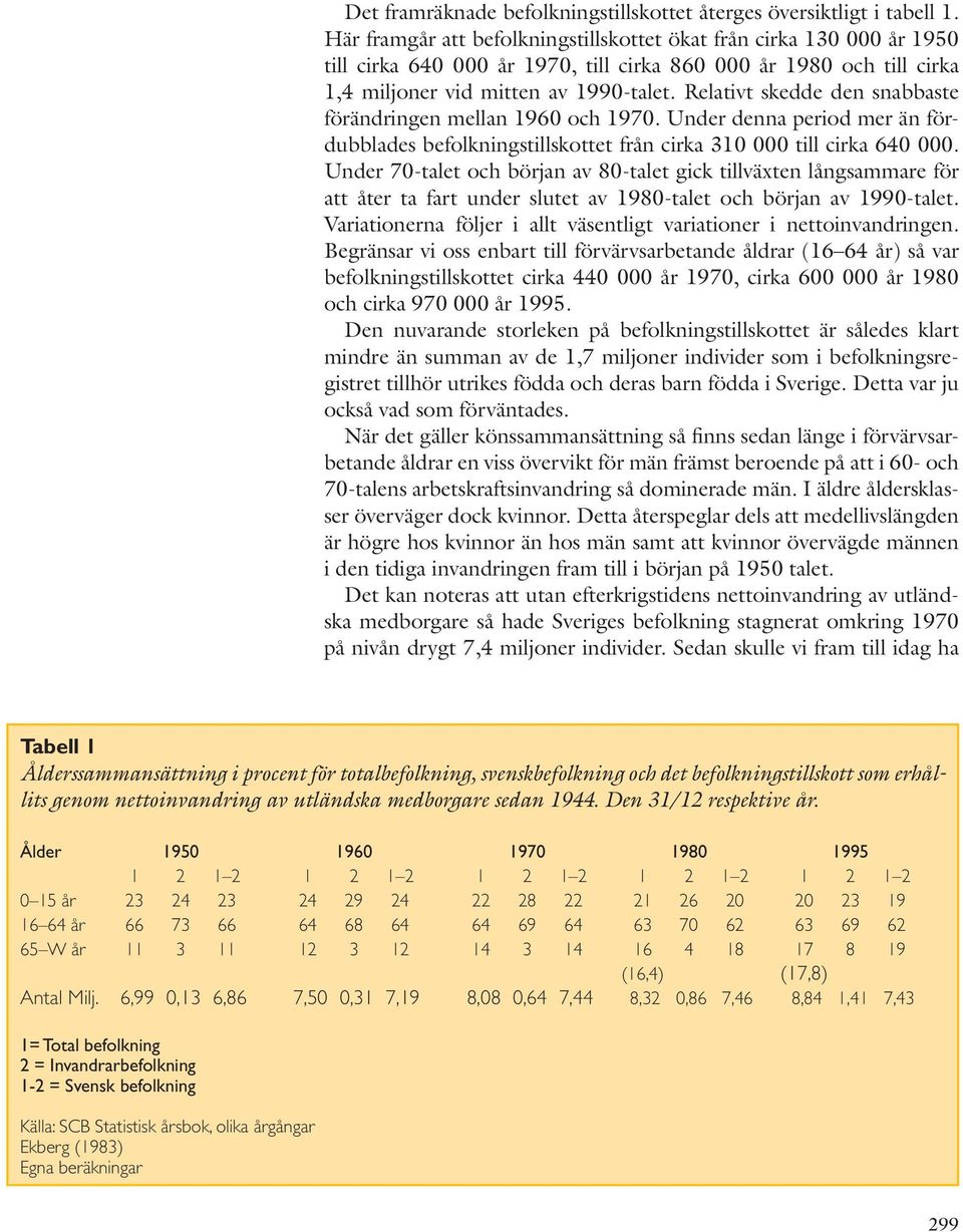 Relativt skedde den snabbaste förändringen mellan 1960 och 1970. Under denna period mer än fördubblades befolkningstillskottet från cirka 310 000 till cirka 640 000.