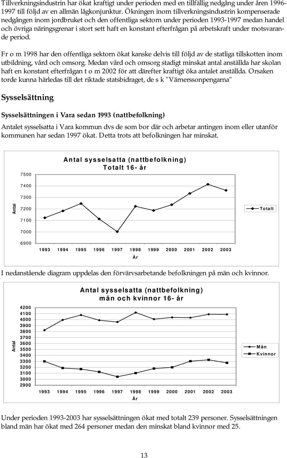 efterfrågan på arbetskraft under motsvarande period. Fr o m 1998 har den offentliga sektorn ökat kanske delvis till följd av de statliga tillskotten inom utbildning, vård och omsorg.