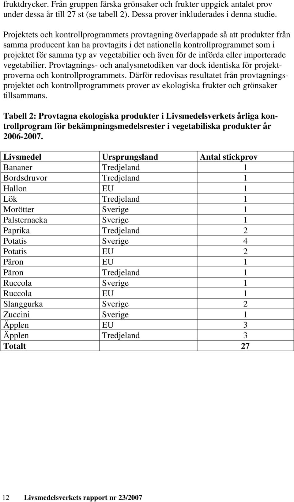 och även för de införda eller importerade vegetabilier. Provtagnings- och analysmetodiken var dock identiska för projektproverna och kontrollprogrammets.