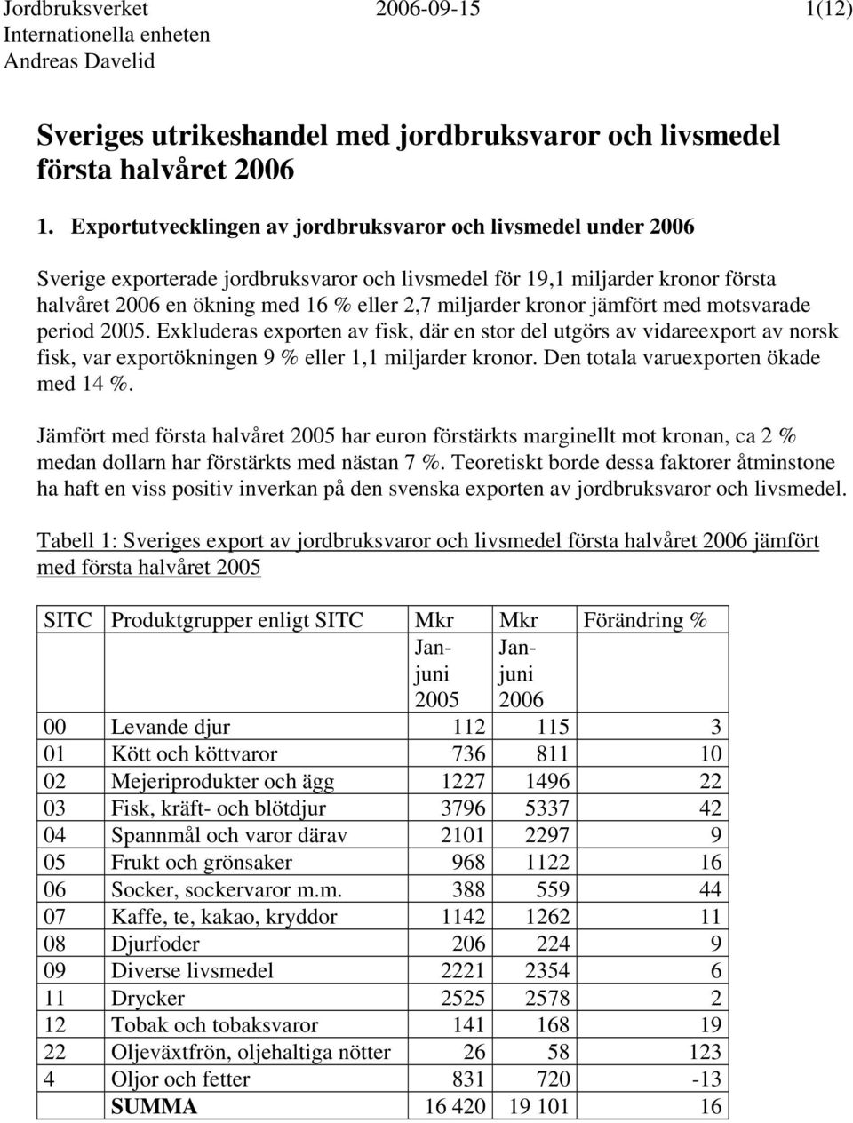 jämfört med motsvarade period 2005. Exkluderas exporten av fisk, där en stor del utgörs av vidareexport av norsk fisk, var exportökningen 9 % eller 1,1 miljarder kronor.