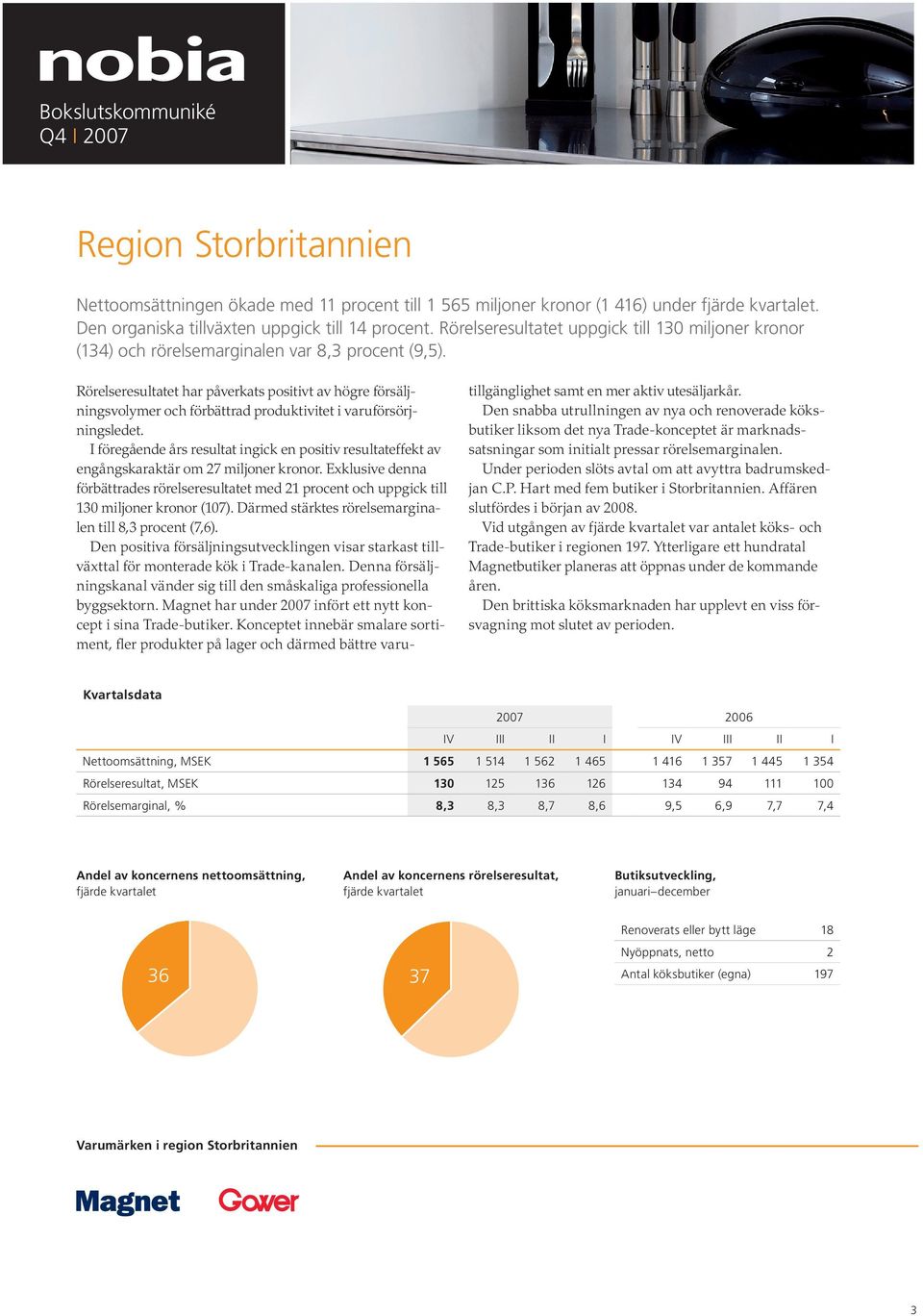 Rörelseresultatet har påverkats positivt av högre försäljningsvolymer och förbättrad produktivitet i varuförsörjningsledet.
