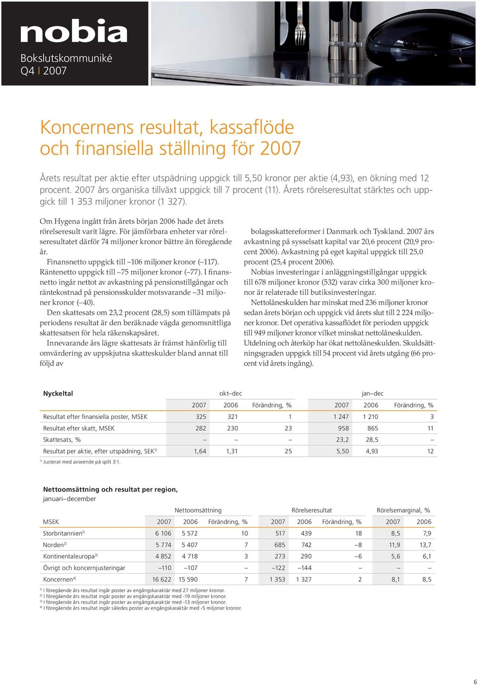 Om Hygena ingått från årets början 2006 hade det årets rörelseresult varit lägre. För jämförbara enheter var rörelseresultatet därför 74 miljoner kronor bättre än föregående år.
