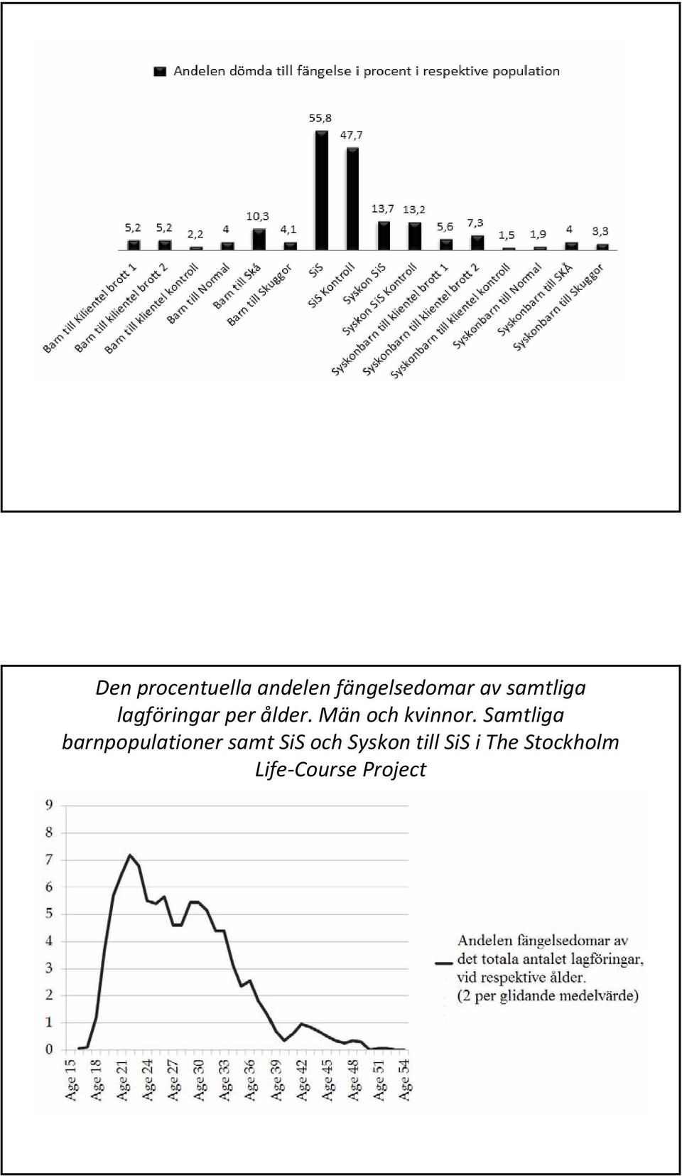 Män och kvinnor.