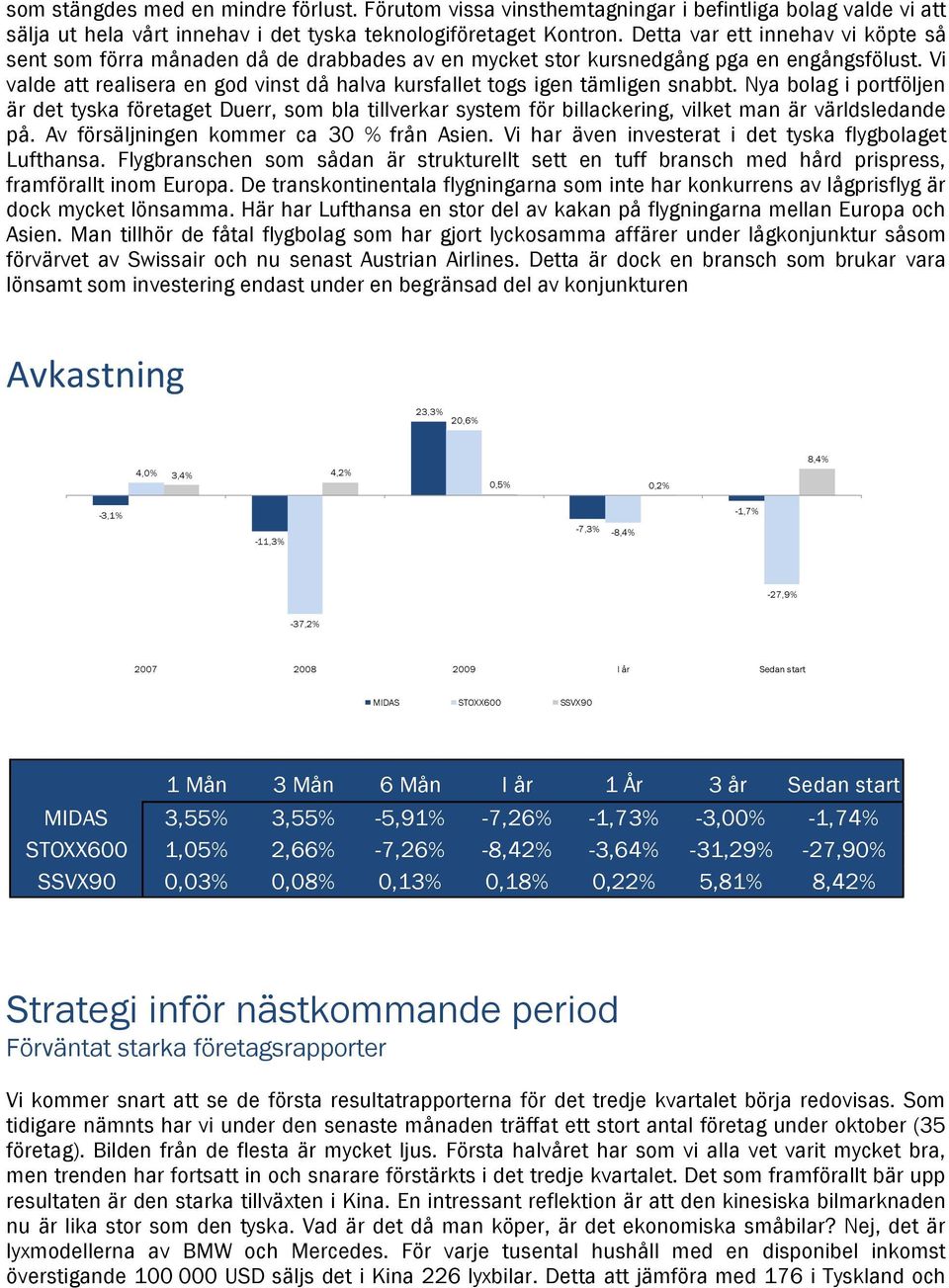 Vi valde att realisera en god vinst då halva kursfallet togs igen tämligen snabbt.