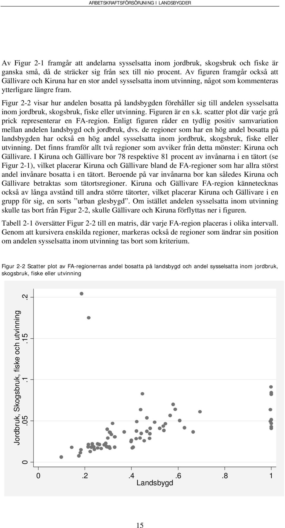 Figur 2-2 visar hur andelen bosatta på landsbygden förehåller sig till andelen sysselsatta inom jordbruk, skogsbruk, fiske eller utvinning. Figuren är en s.k. scatter plot där varje grå prick representerar en FA-region.