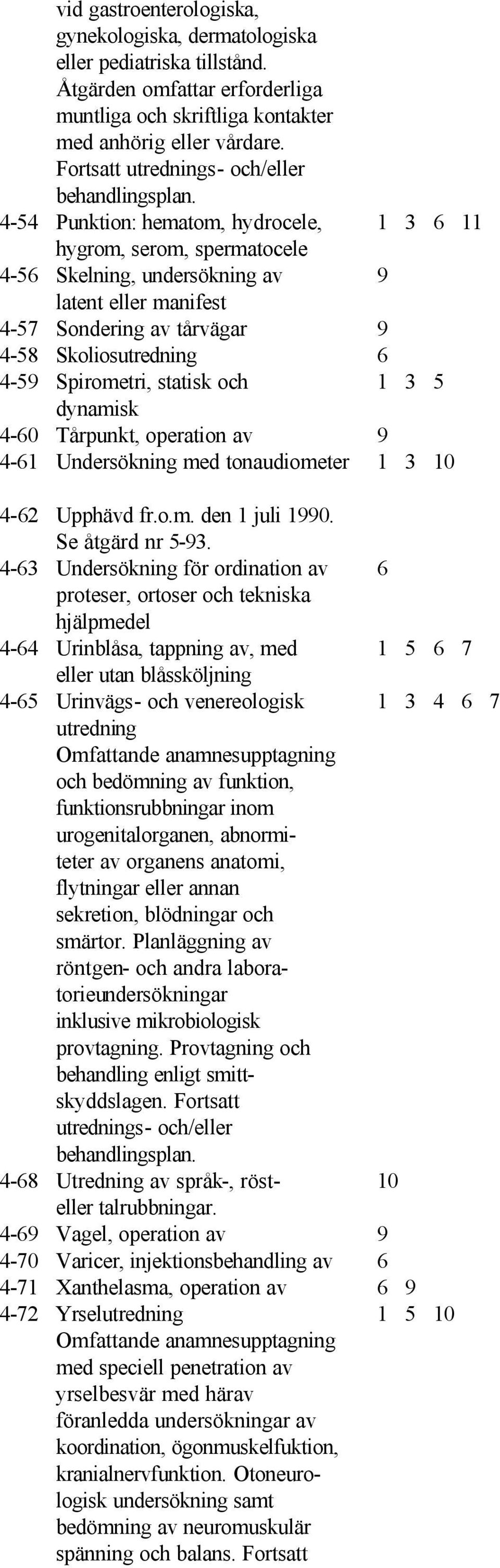 Skoliosutredning 6 4-59 Spirometri, statisk och 1 3 5 dynamisk 4-60 Tårpunkt, operation av 9 4-61 Undersökning med tonaudiometer 1 3 10 4-62 Upphävd fr.o.m. den 1 juli 1990. Se åtgärd nr 5-93.