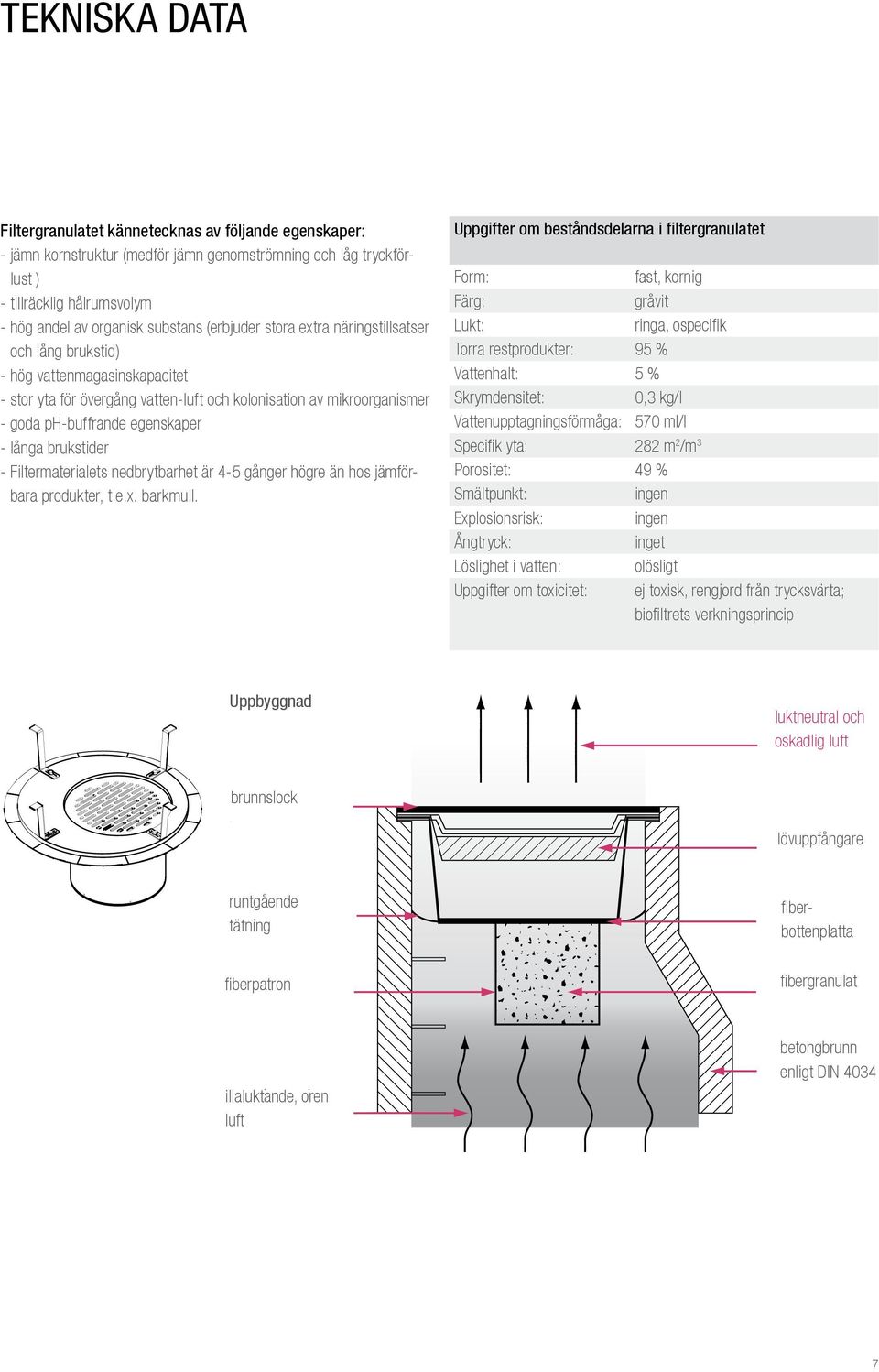 brukstider - Filtermaterialets nedbrytbarhet är 4-5 gånger högre än hos jämförbara produkter, t.e.x. barkmull.