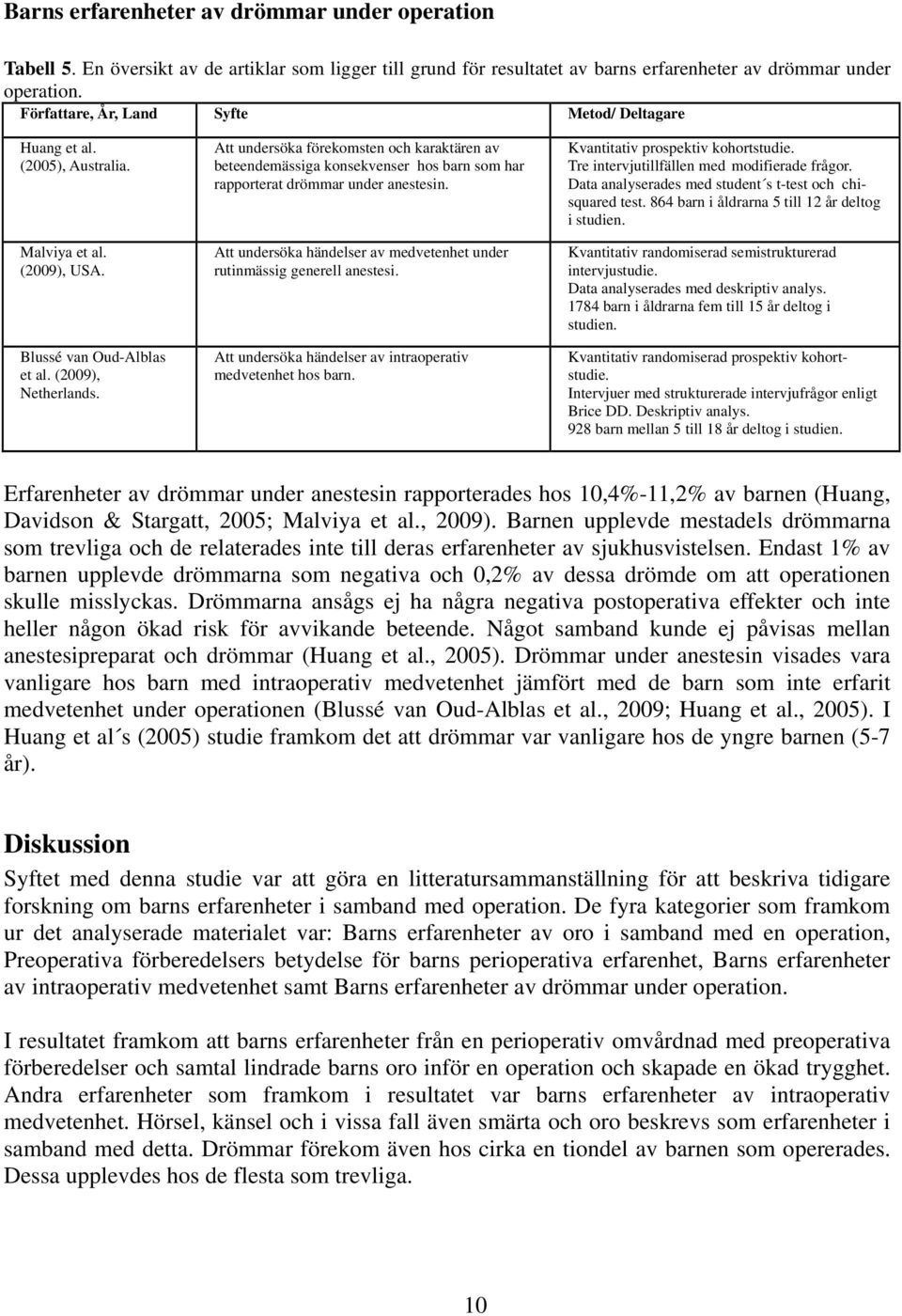 Att undersöka förekomsten och karaktären av beteendemässiga konsekvenser hos barn som har rapporterat drömmar under anestesin.