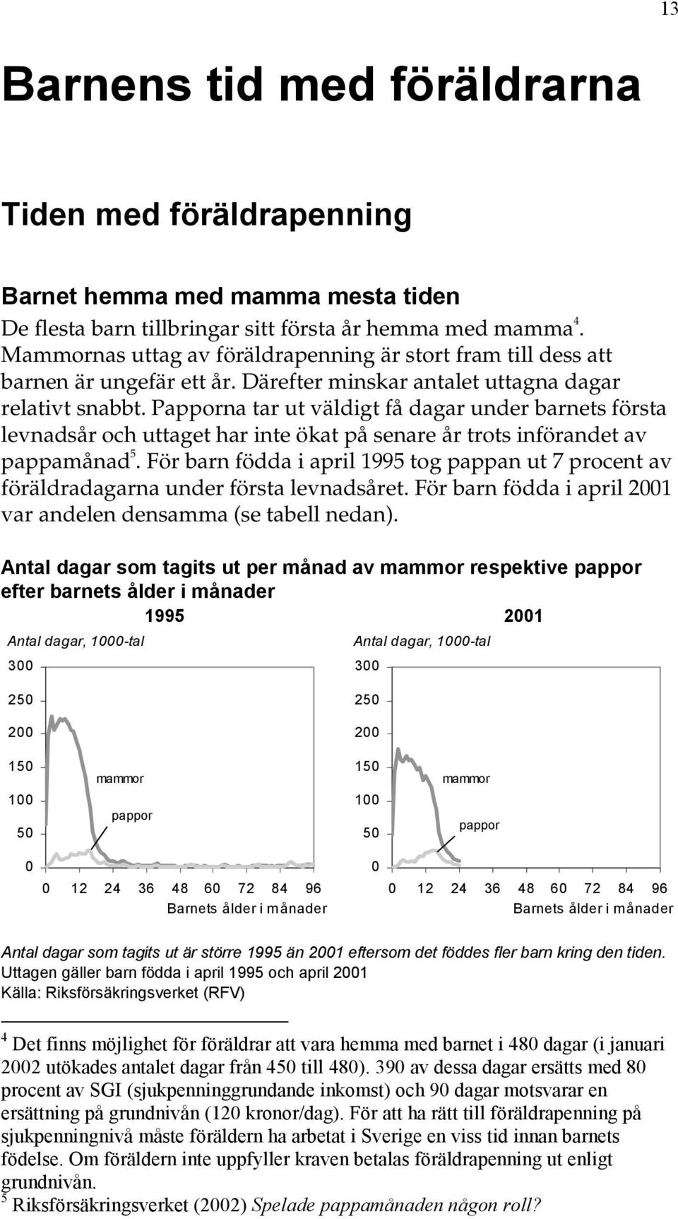 Papporna tar ut väldigt få dagar under barnets första levnadsår och uttaget har inte ökat på senare år trots införandet av pappamånad 5.