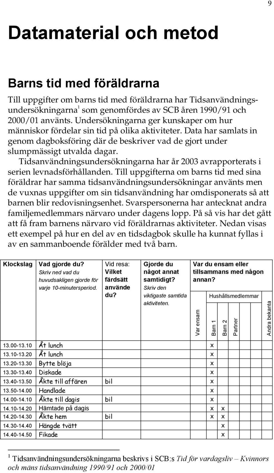 Tidsanvändningsundersökningarna har år 2003 avrapporterats i serien levnadsförhållanden.