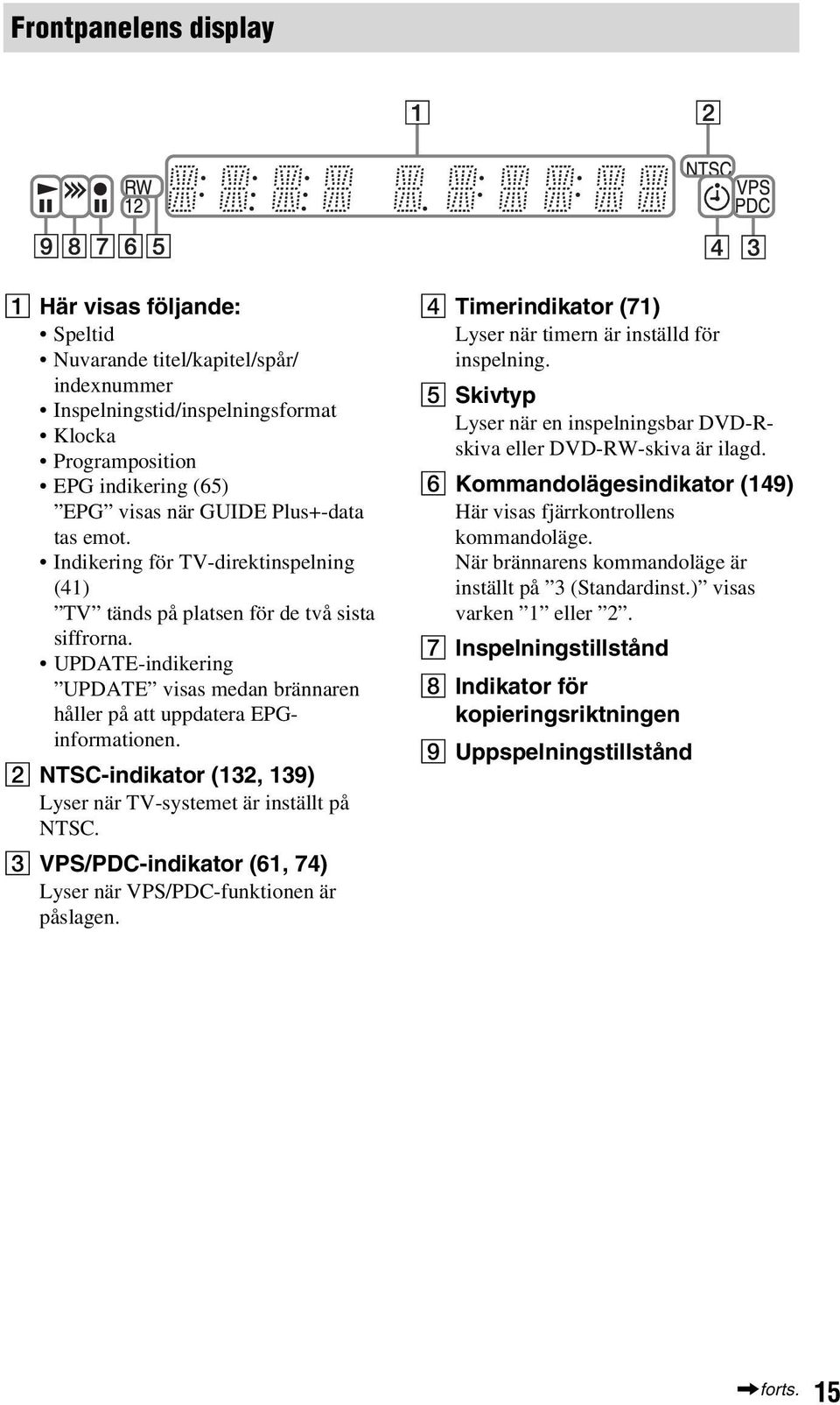 B NTSC-indikator (132, 139) Lyser när TV-systemet är inställt på NTSC. C VPS/PDC-indikator (61, 74) Lyser när VPS/PDC-funktionen är påslagen.