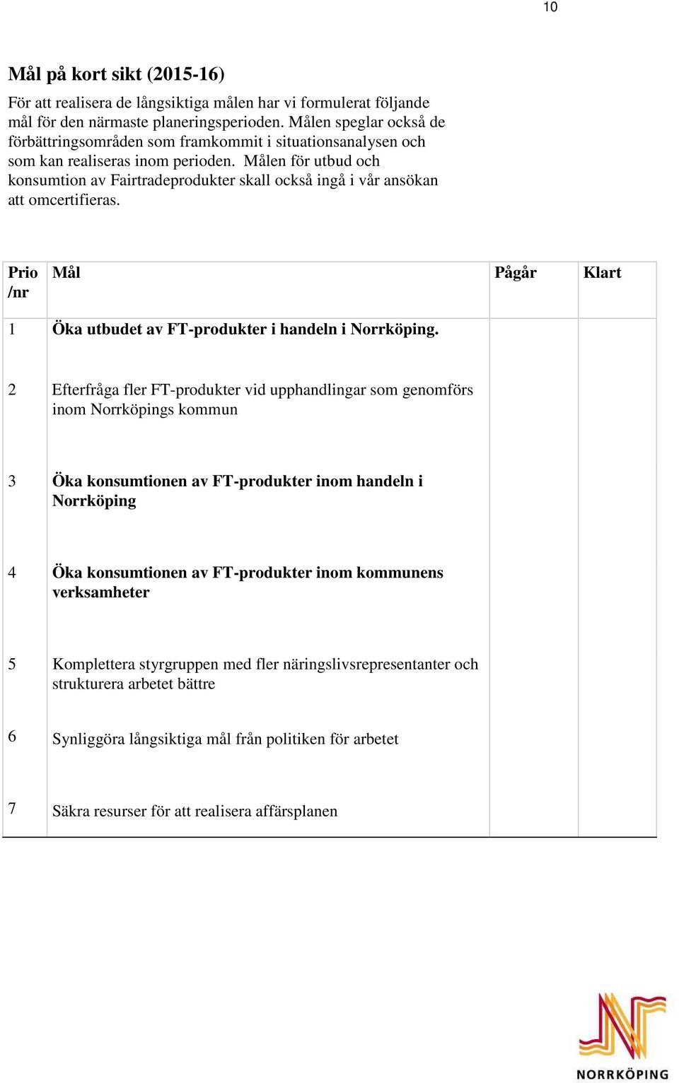 Målen för utbud och konsumtion av Fairtradeprodukter skall också ingå i vår ansökan att omcertifieras. Prio /nr Mål Pågår Klart 1 Öka utbudet av FT-produkter i handeln i Norrköping.