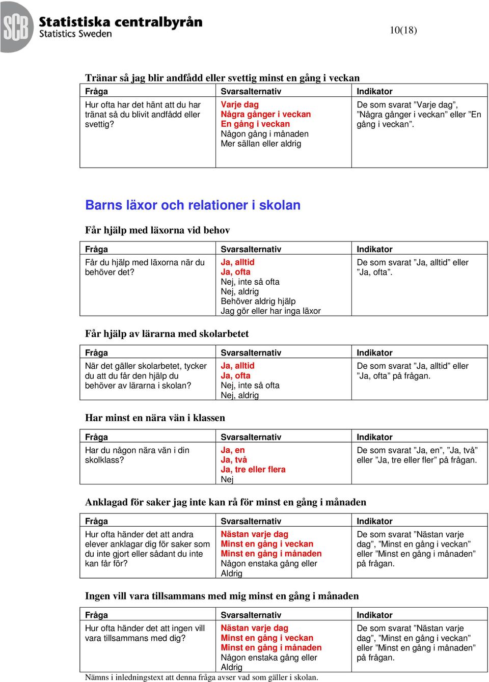 Får hjälp av lärarna med skolarbetet, alltid, ofta, inte så ofta, aldrig Behöver aldrig hjälp g gör eller har inga läxor När det gäller skolarbetet, tycker du att du får den hjälp du behöver av