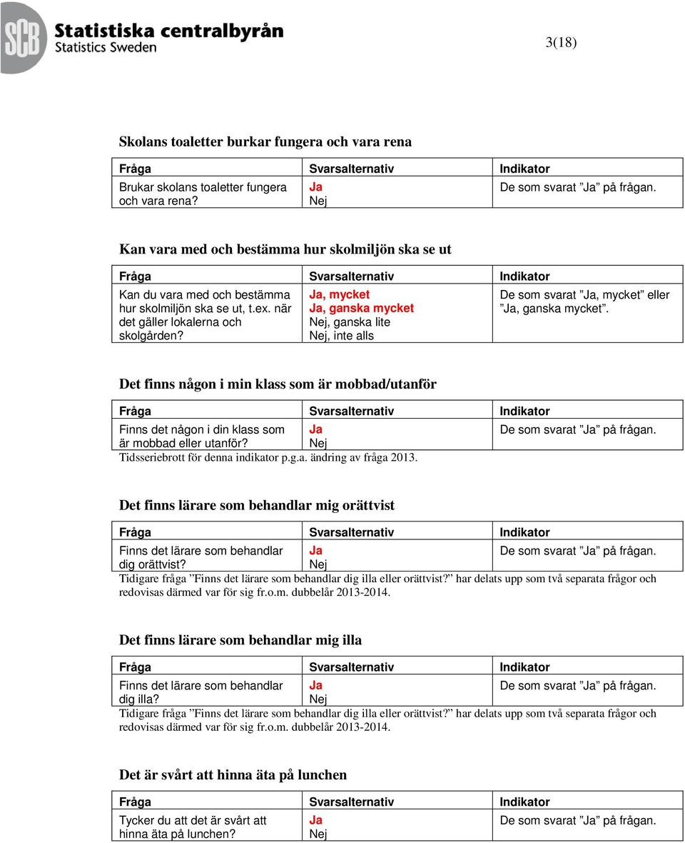 , mycket, ganska mycket, ganska lite, inte alls De som svarat, mycket eller, ganska mycket. Det finns någon i min klass som är mobbad/utanför Finns det någon i din klass som är mobbad eller utanför?