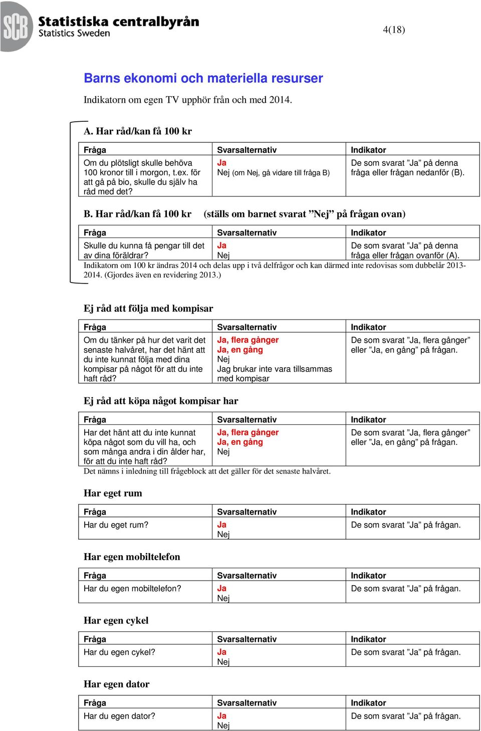 Har råd/kan få 100 kr (ställs om barnet svarat på frågan ovan) De som svarat på denna fråga eller frågan nedanför (B). Skulle du kunna få pengar till det av dina föräldrar?