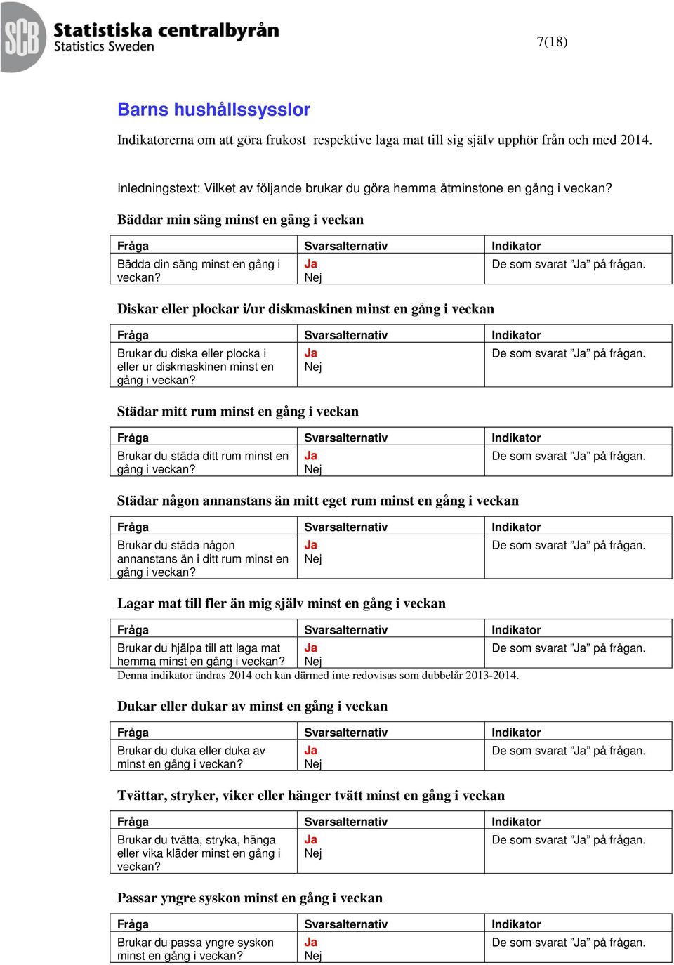 Diskar eller plockar i/ur diskmaskinen minst en gång i veckan Brukar du diska eller plocka i eller ur diskmaskinen minst en gång i veckan?