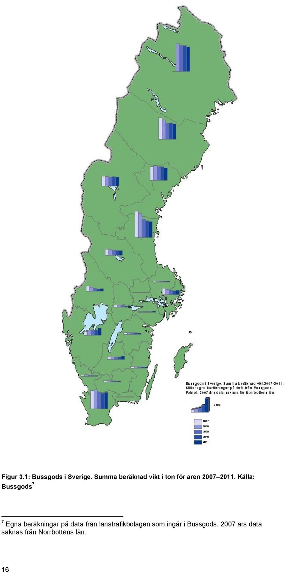 Källa: Bussgods 7 7 Egna beräkningar på data från