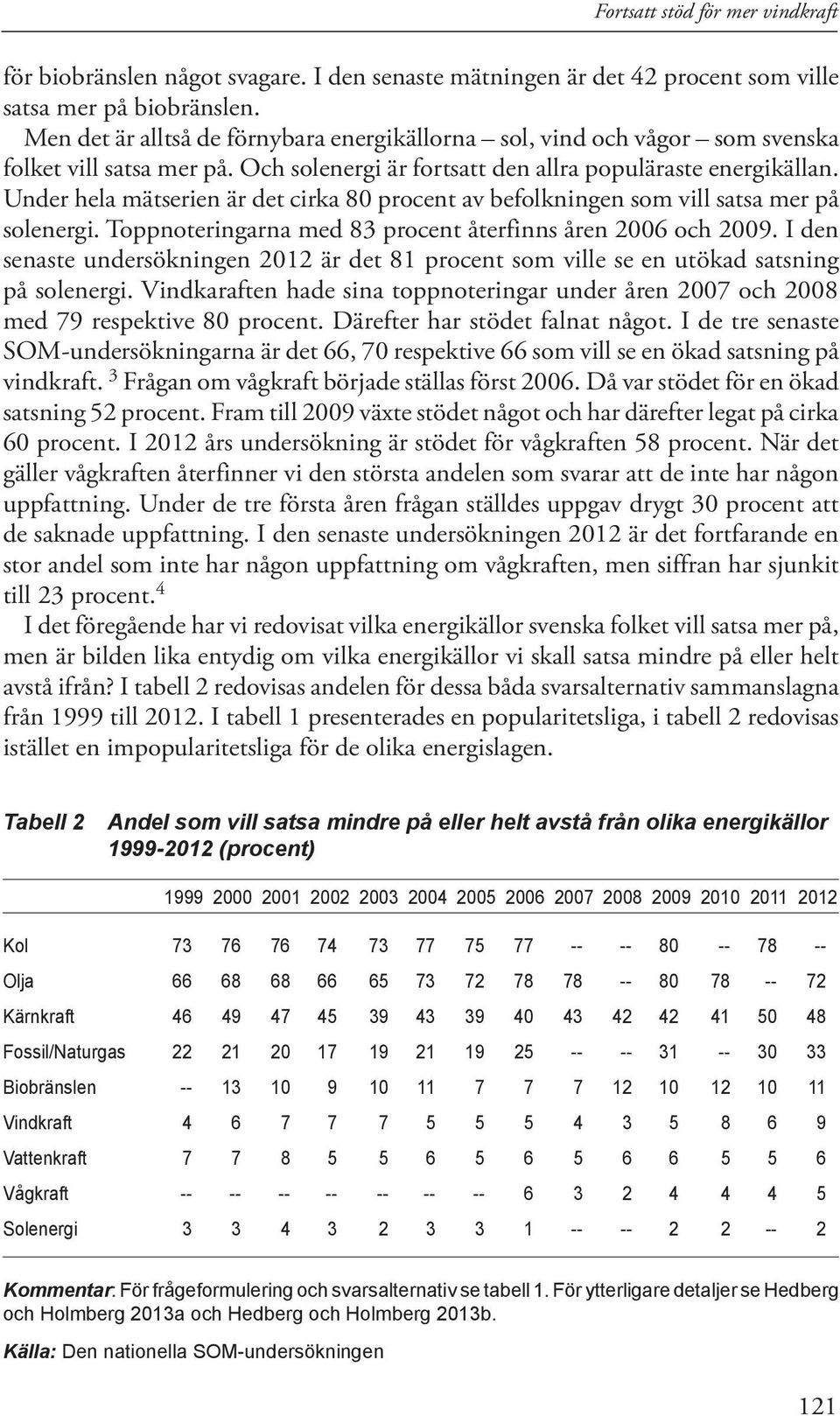 Under hela mätserien är det cirka 80 procent av befolkningen som vill satsa mer på solenergi. Toppnoteringarna med 83 procent återfinns åren 2006 och 2009.