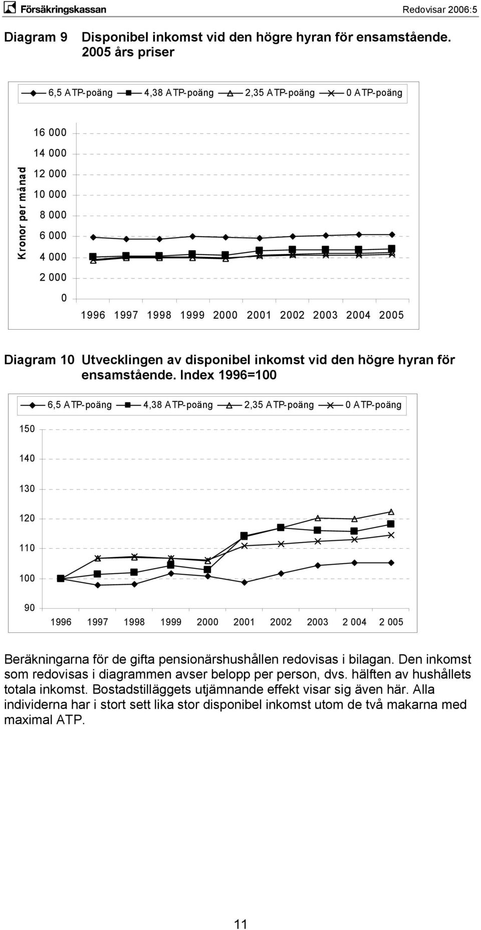 den högre hyran för ensamstående.