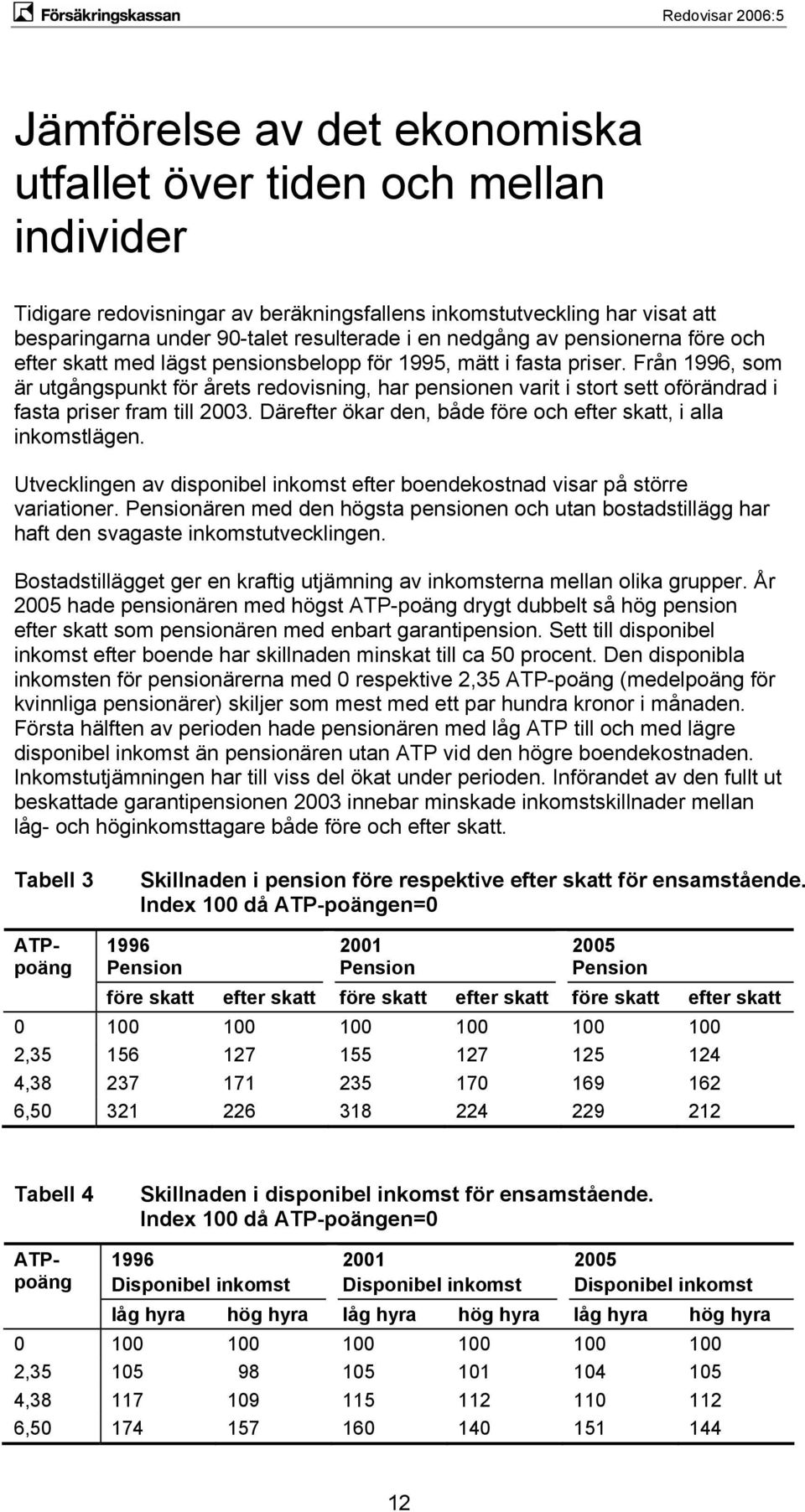 Från 1996, som är utgångspunkt för årets redovisning, har pensionen varit i stort sett oförändrad i fasta priser fram till 2003. Därefter ökar den, både före och efter skatt, i alla inkomstlägen.