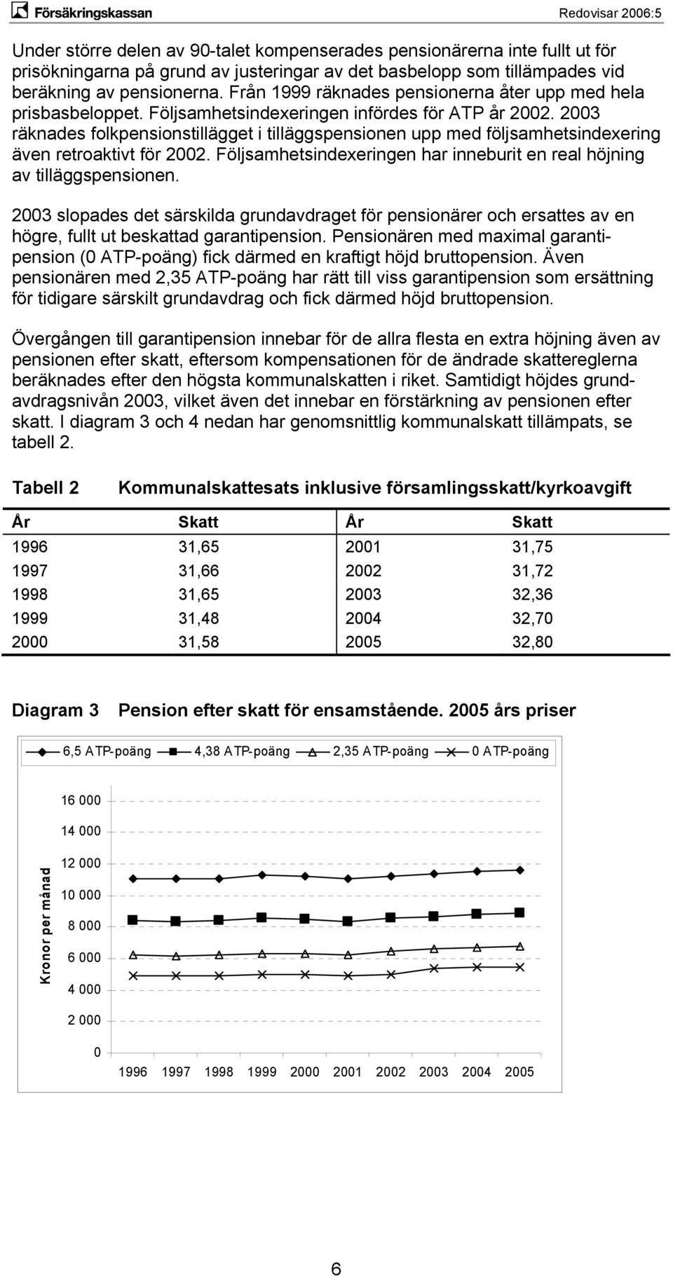 2003 räknades folkpensionstillägget i tilläggspensionen upp med följsamhetsindexering även retroaktivt för 2002. Följsamhetsindexeringen har inneburit en real höjning av tilläggspensionen.