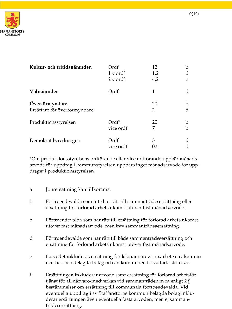 produktionsstyrelsen. a b c d e f Jourersättning kan tillkomma. Förtroendevalda som inte har rätt till sammanträdesersättning eller ersättning för förlorad arbetsinkomst utöver fast månadsarvode.